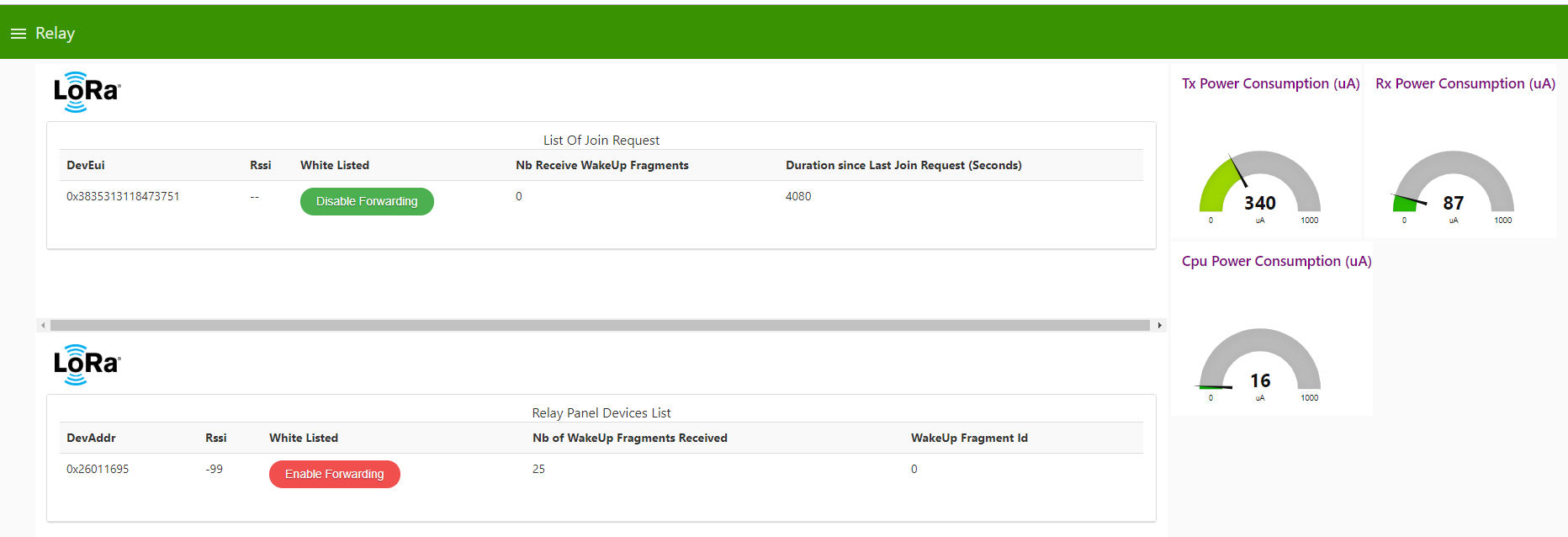 Relay DashBoard for monitoring