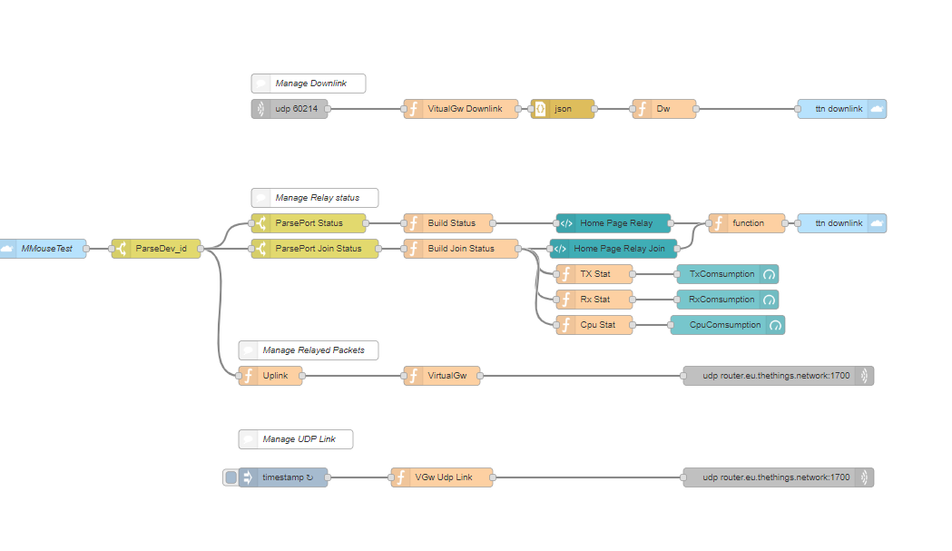 Relay Manager Node Red Flow