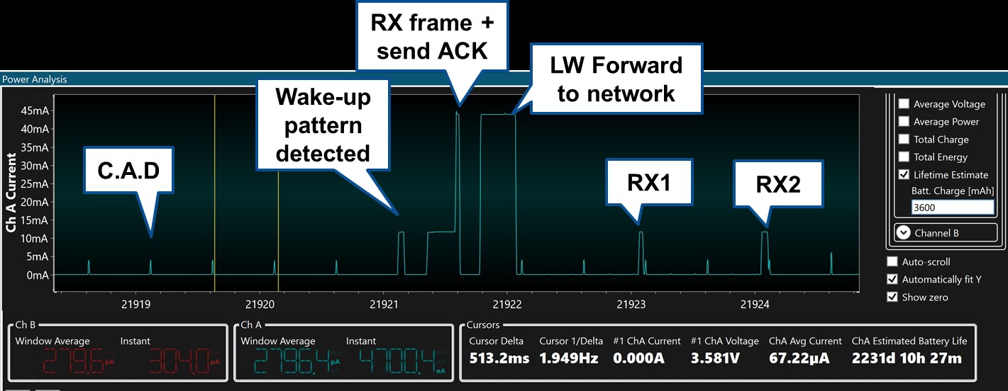 Power State of the relay Gw